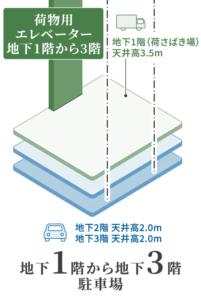 地下1階〜地下3階 駐車場 マップ