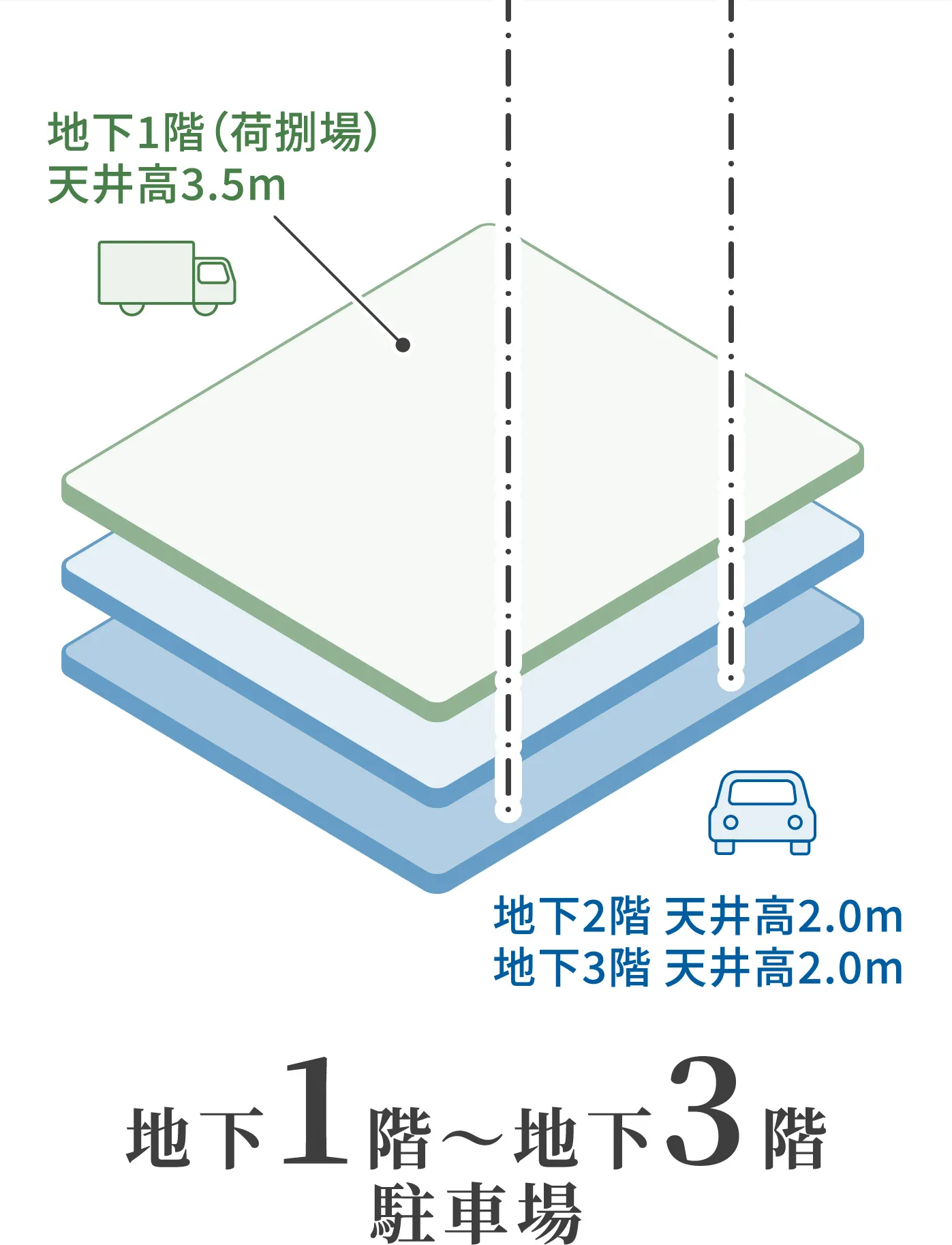 地下1階〜地下3階 駐車場 マップ